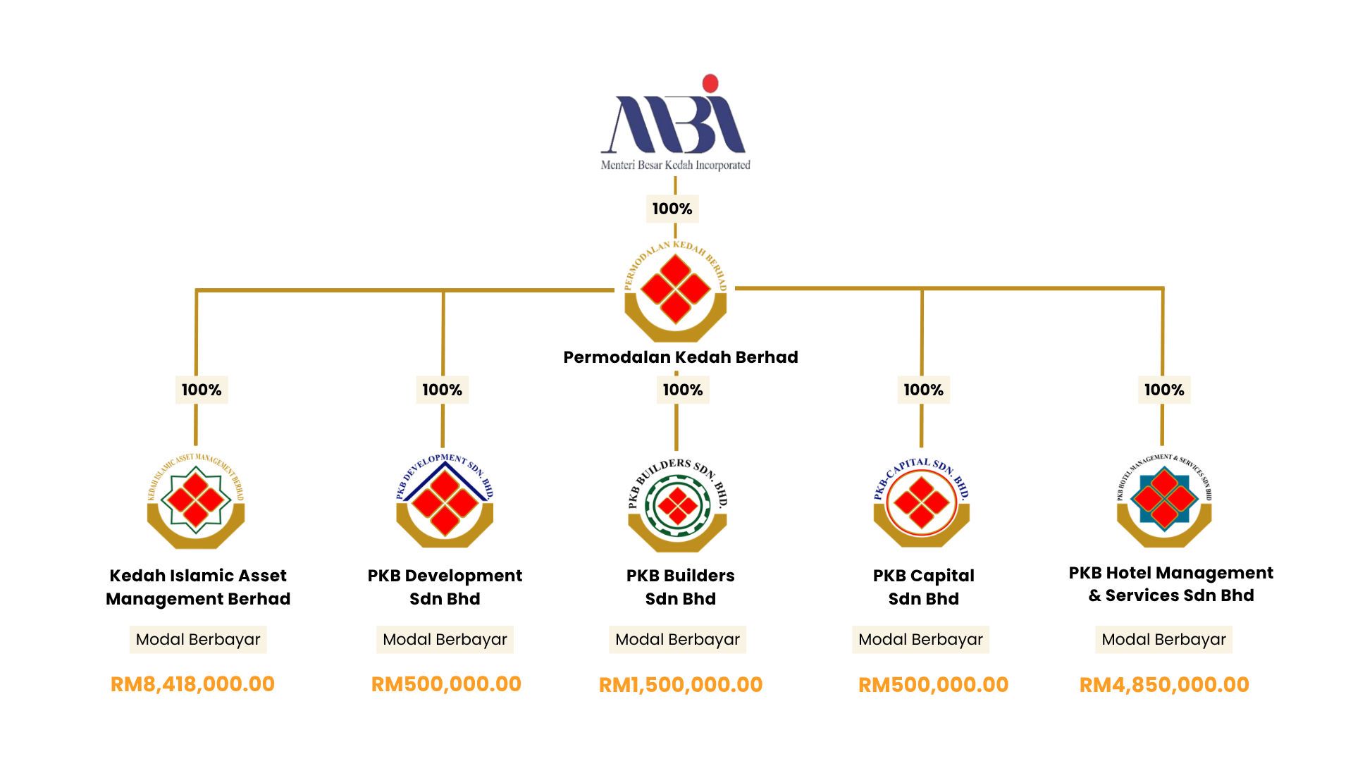 CADANGAN PEMBANGUNAN PERUMAHAN TLDM BUKIT MALUT LANGKAWI